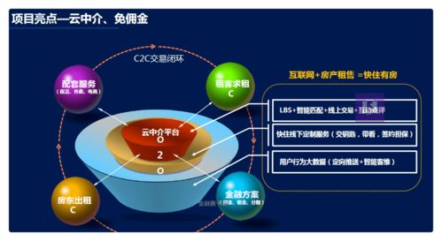 房地產(chǎn)O2O金融服務(wù)與經(jīng)紀(jì)中介一體化商業(yè)計劃書